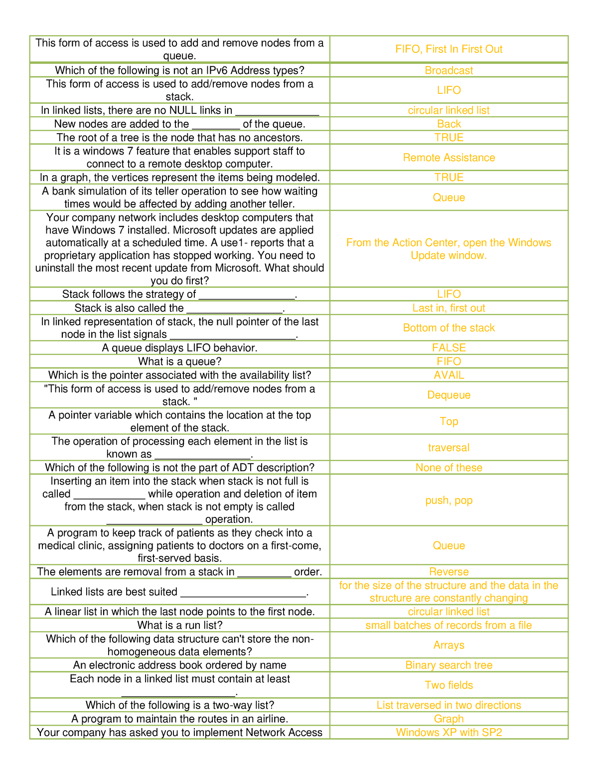 data-structures-and-algorithms-answers-this-form-of-access-is-used-to