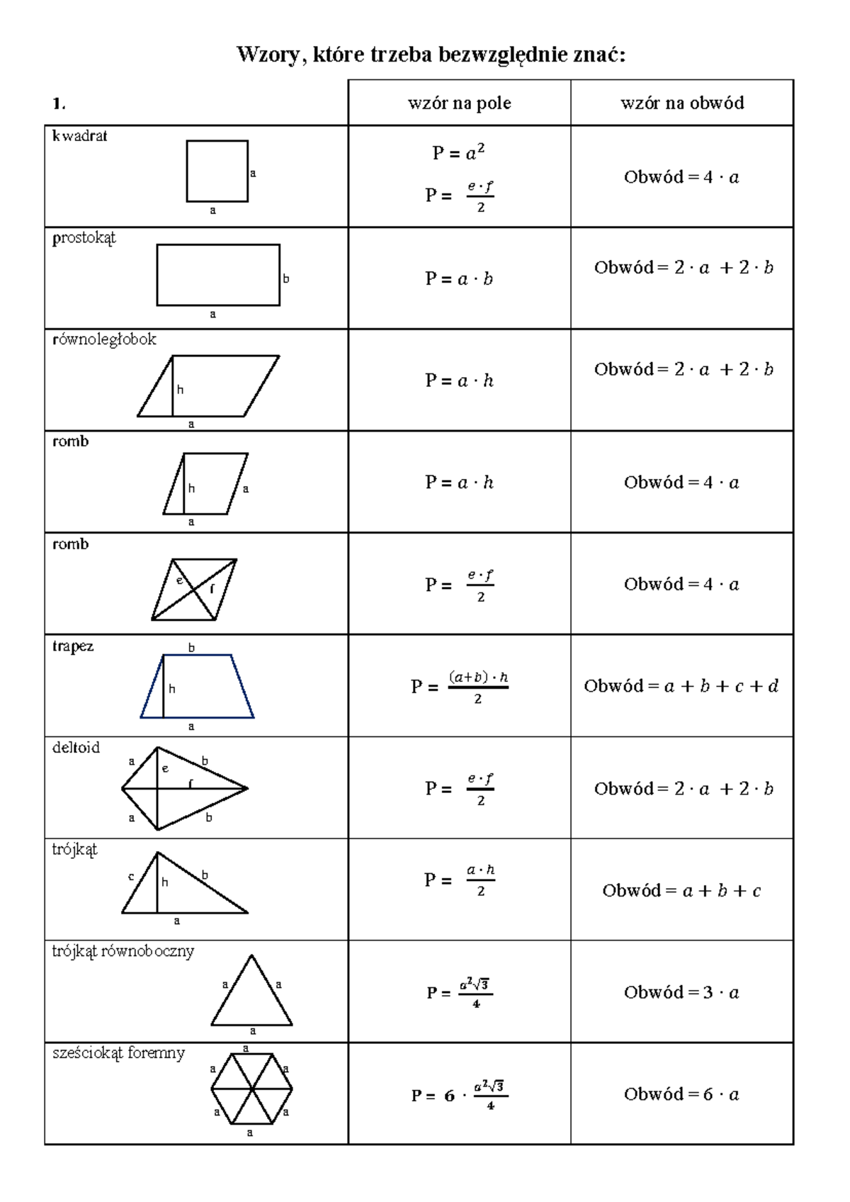 Wzory matematyka - Wzory, które trzeba bezwzględnie znać: 1. wzór na ...