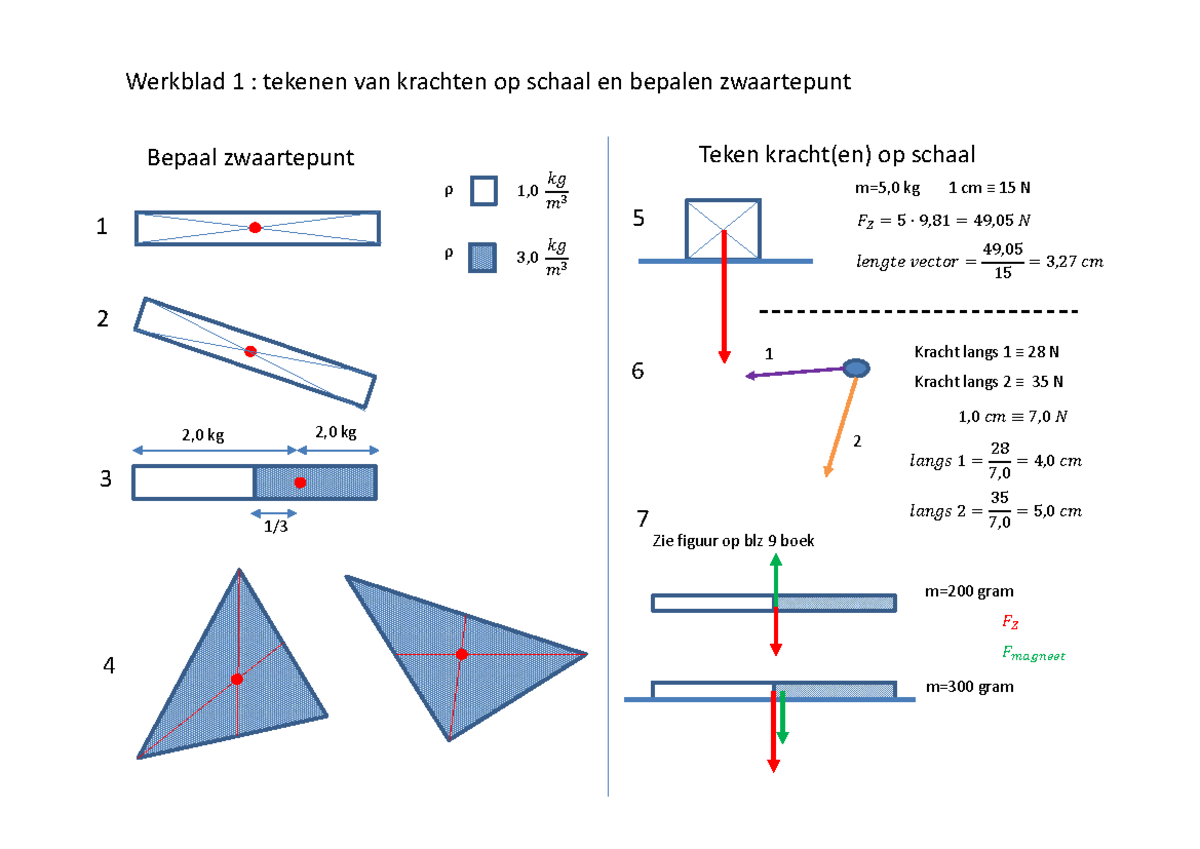 3hv kracht werkblad 1 uitwerk - Werkblad 1 : tekenen van krachten op