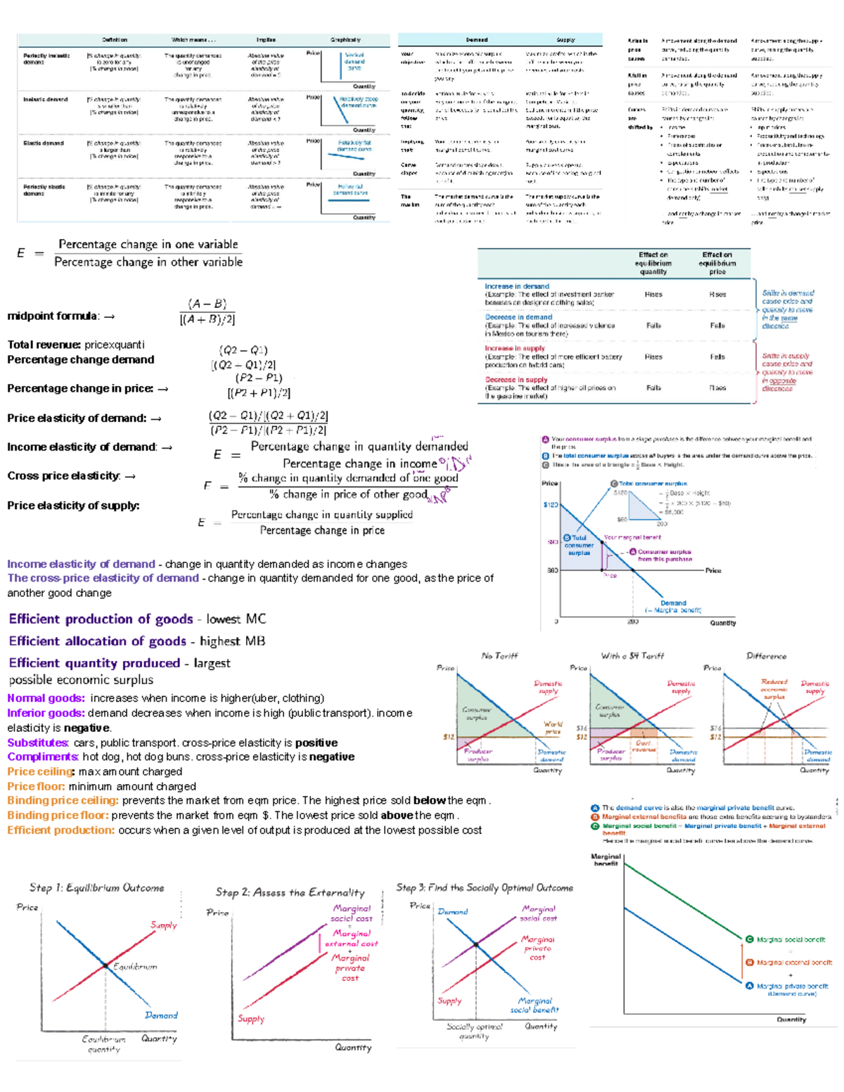 Econ sheet - midpoint formula: → Total revenue: pricexquanti Percentage ...