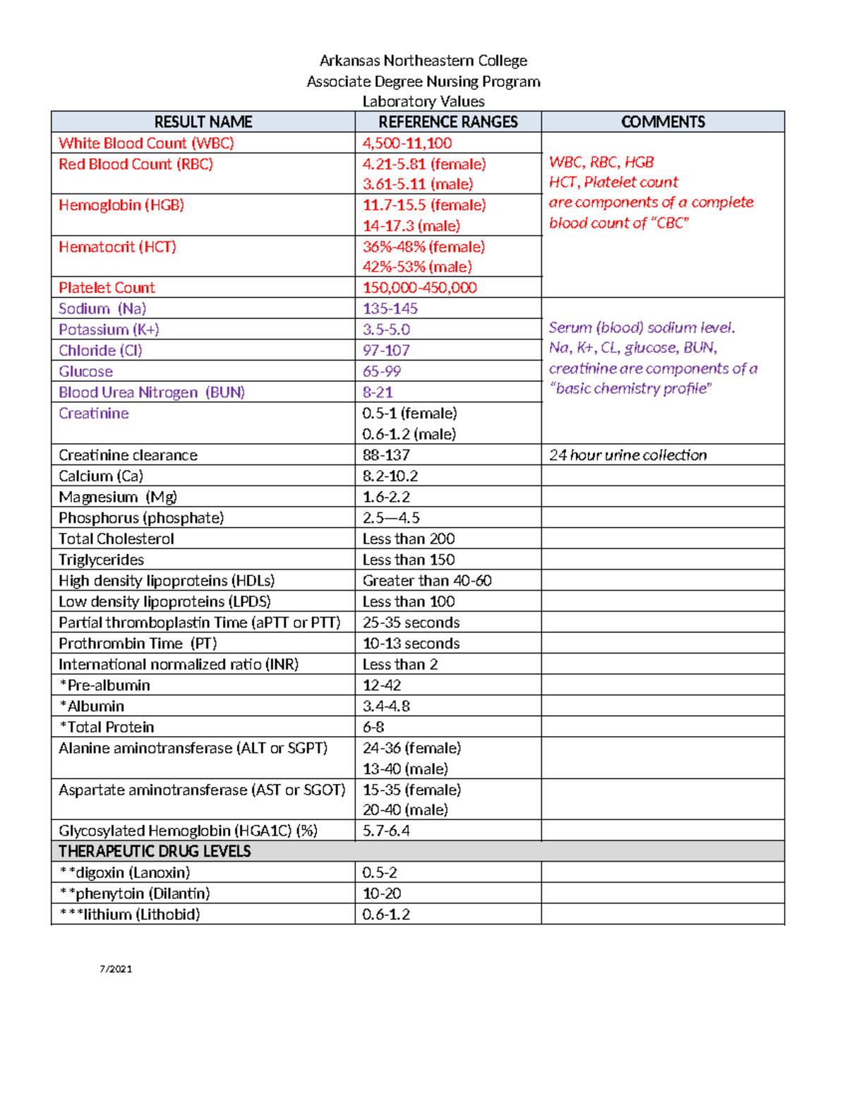 Lab Values for nursing students Arkansas Northeastern College