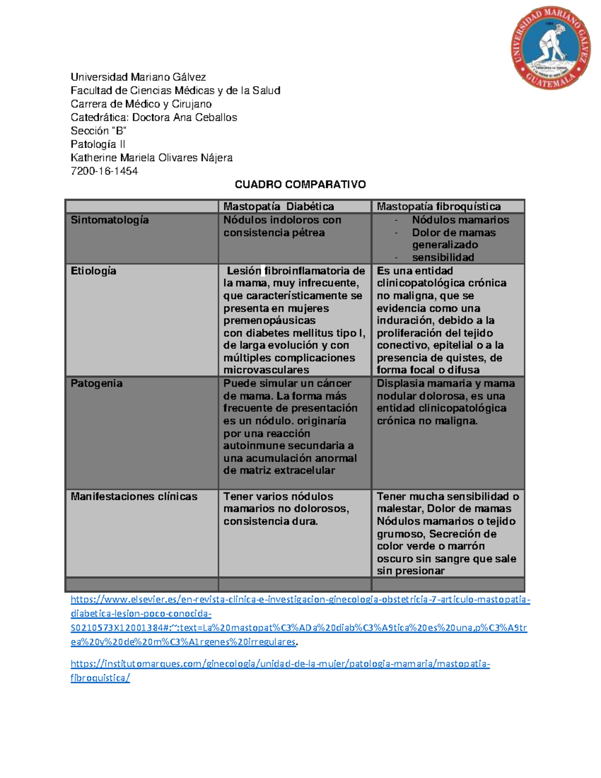 Cuadro Comparativo - ESTO ES PARA LEER - Universidad Mariano Gálvez  Facultad de Ciencias Médicas y - StuDocu