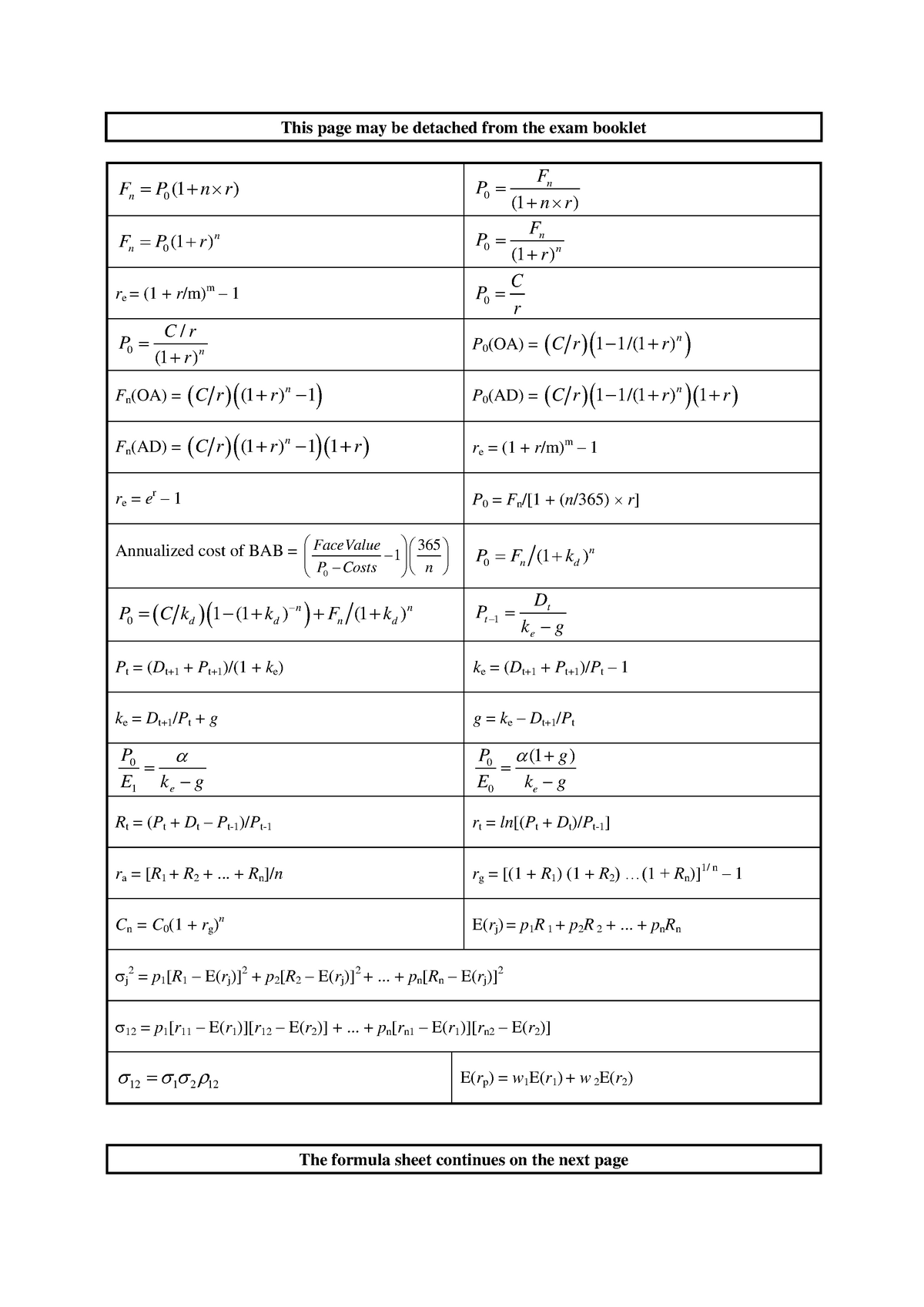 Business finance formula sheet as used in exams - This page may be ...