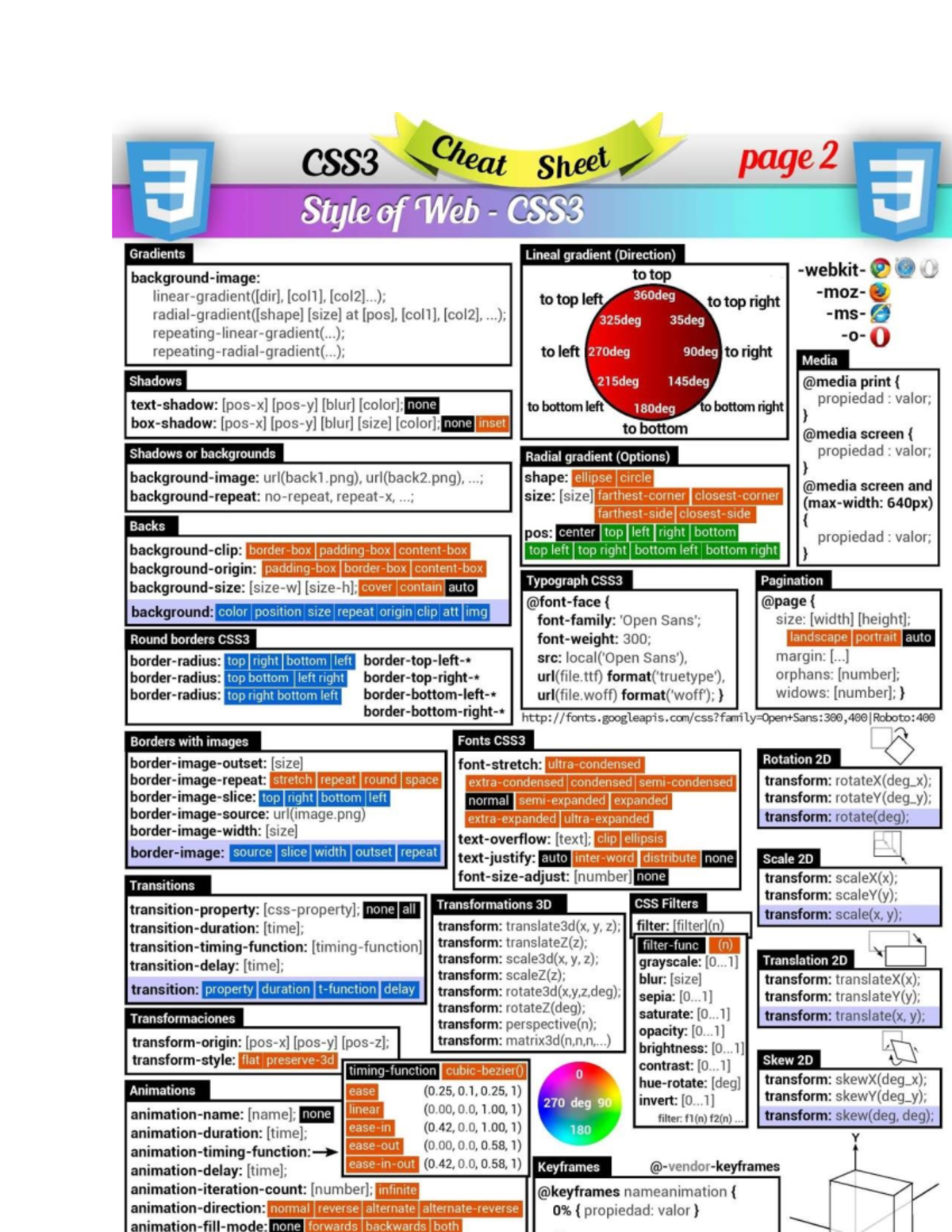 Document - cheet sheet - CS210 - Studocu