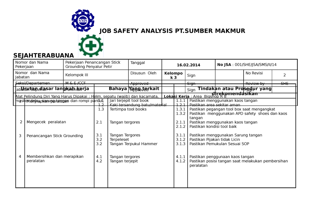 Job Safety Analysist JOB SAFETY ANALYSIS PT MAKMUR SEJAHTERABUANA 