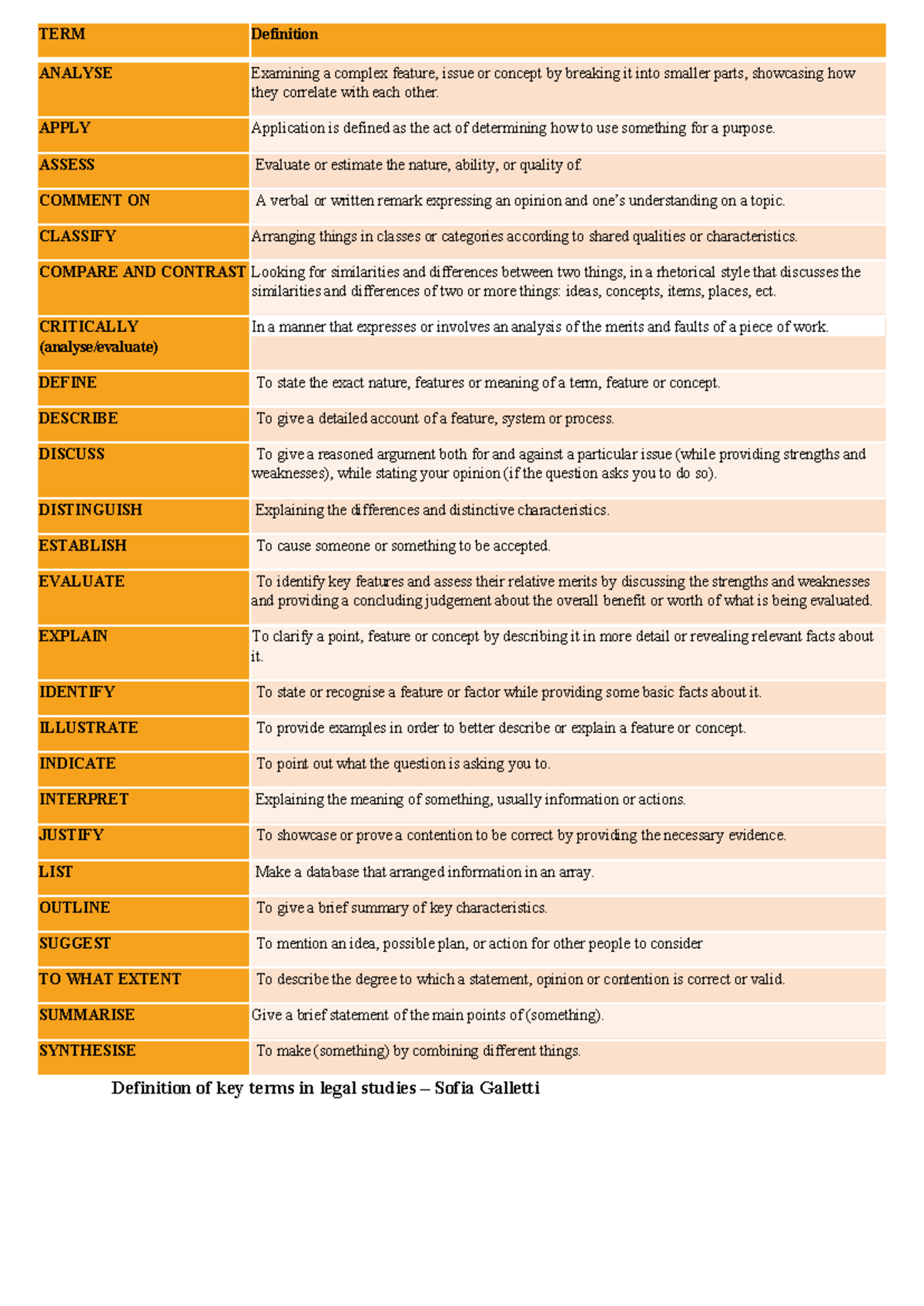 Definition of key terms in legal studies - TERM Definition ANALYSE ...