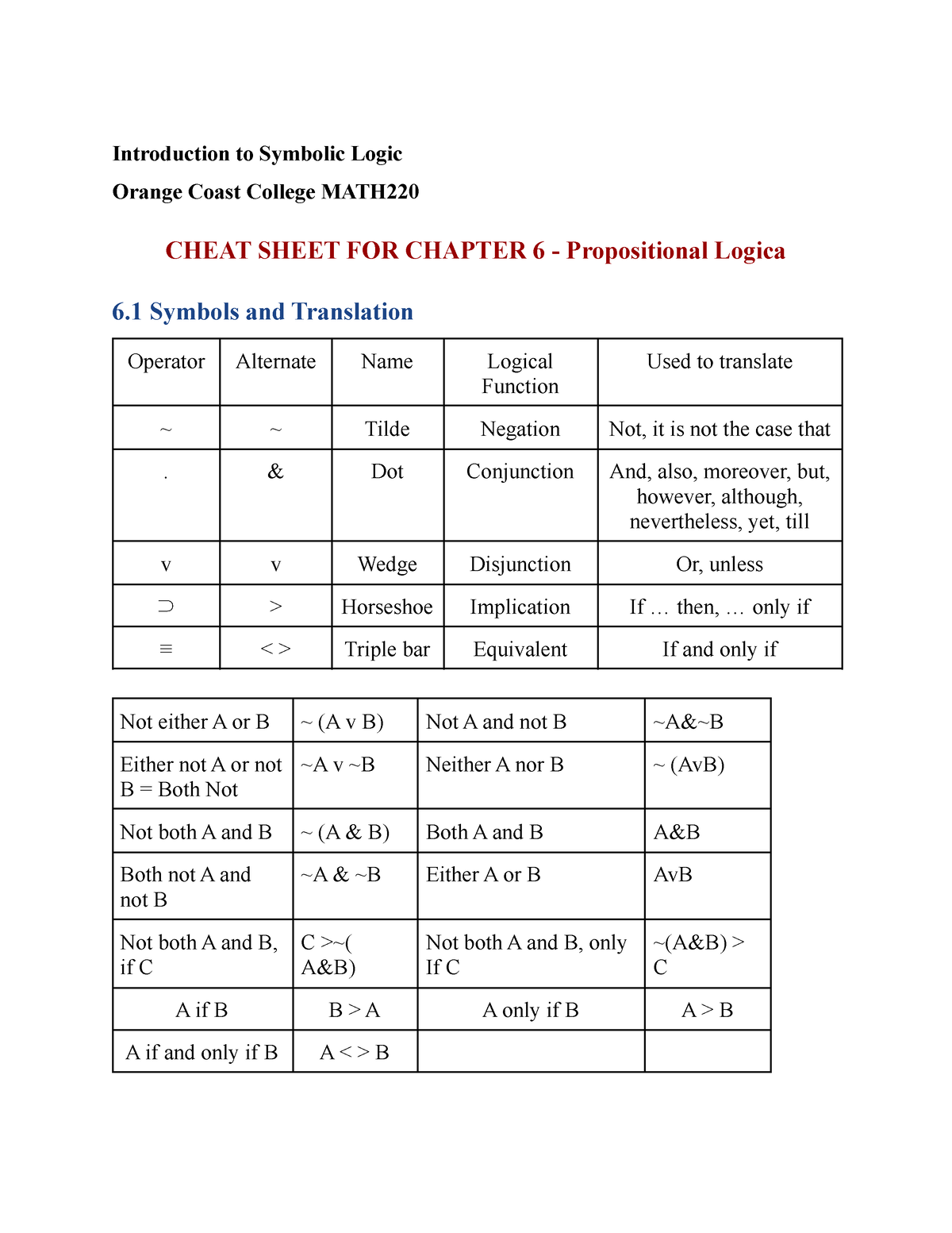 Cheat Sheet For Chapter 6 Propositional Logic Introduction To Symbolic Logic Orange Coast 2157