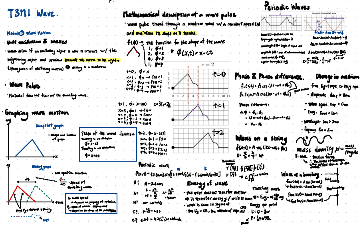 T3M1 Wave - E-module note - ↑ Periodic Waves 73M1 Wave. Mathematical ...