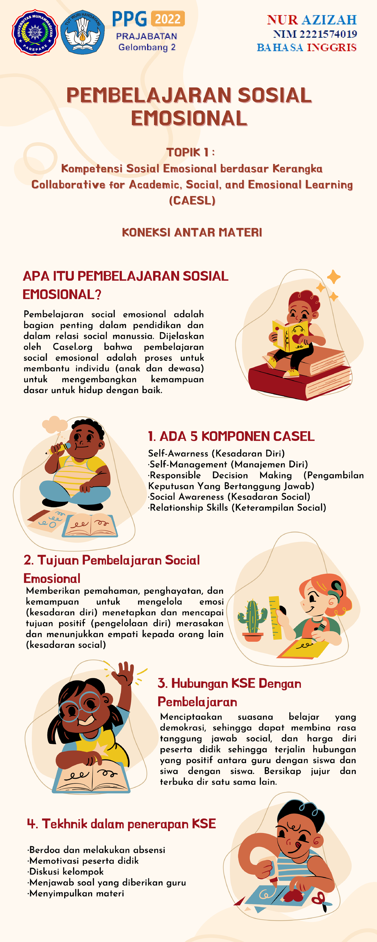 Nur Azizah 2221574019 - Topik 1 - Koneksi Antar Materi - PSE - Bahasa ...