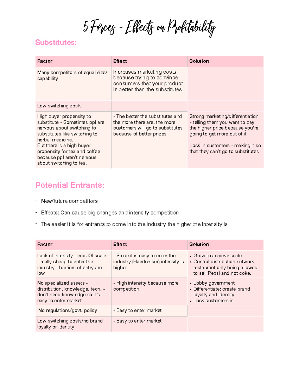 BU111 Notes - 5 Forces - Effects on Profitability Substitutes ...