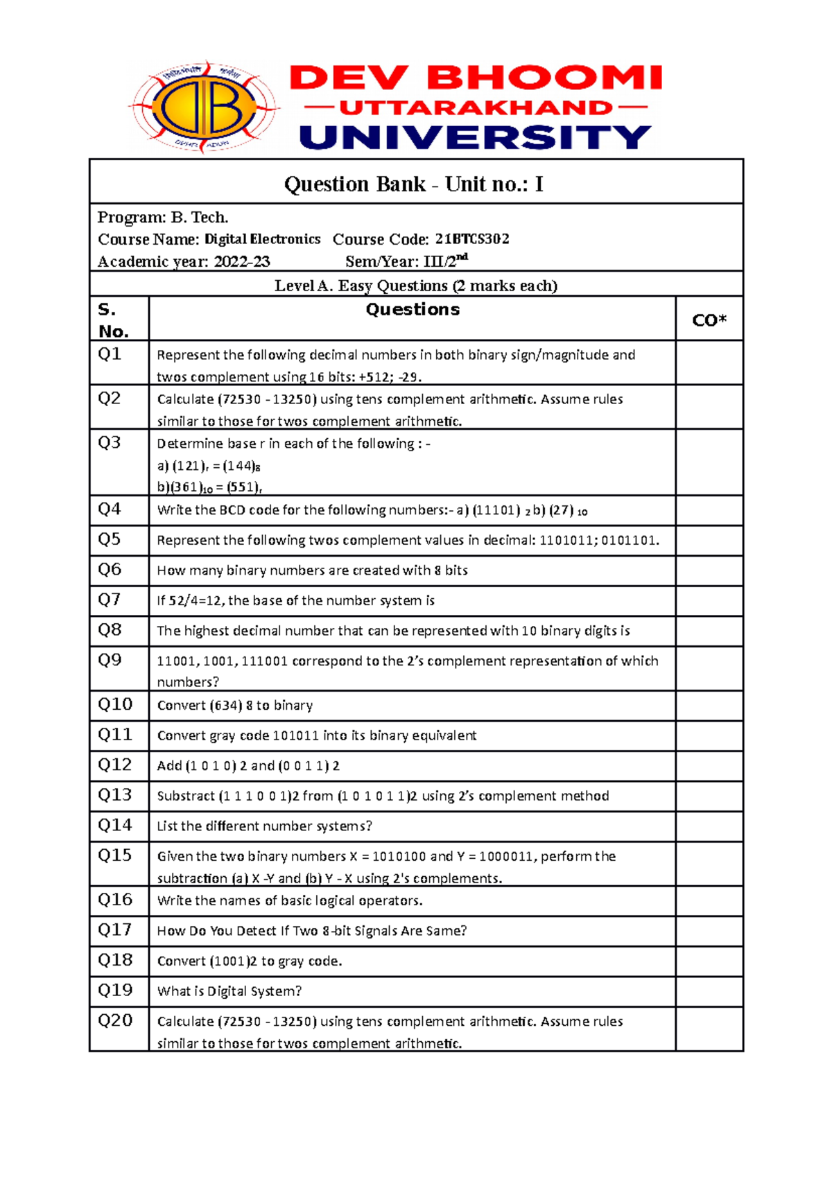 Digital Electronics Question Bank Question Bank Unit no. I Program