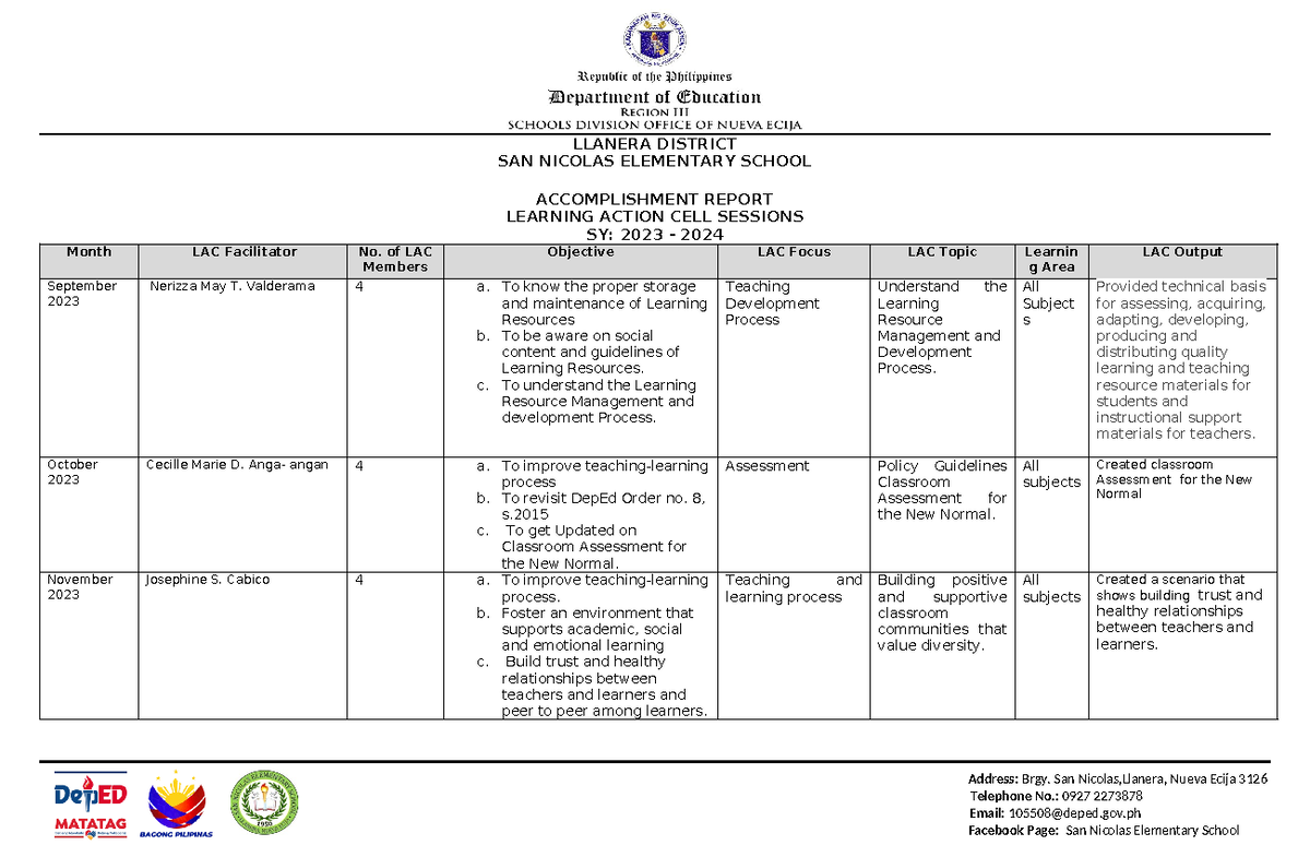 LAC Accomplishment Report 2023-24 - Address: Brgy. San Nicolas,Llanera ...