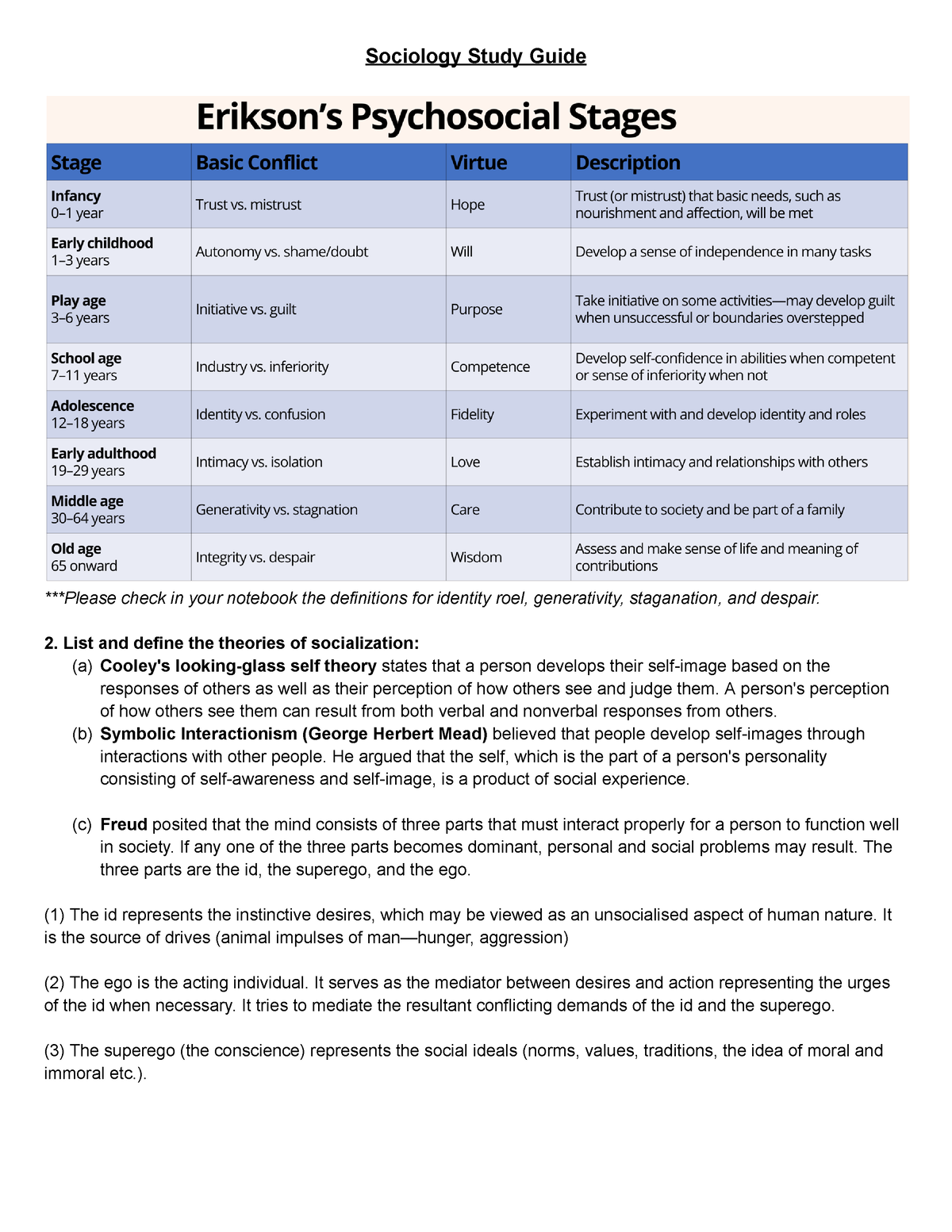 Sociology Study Guide - Jjhbvbnn - Sociology Study Guide ***Please ...