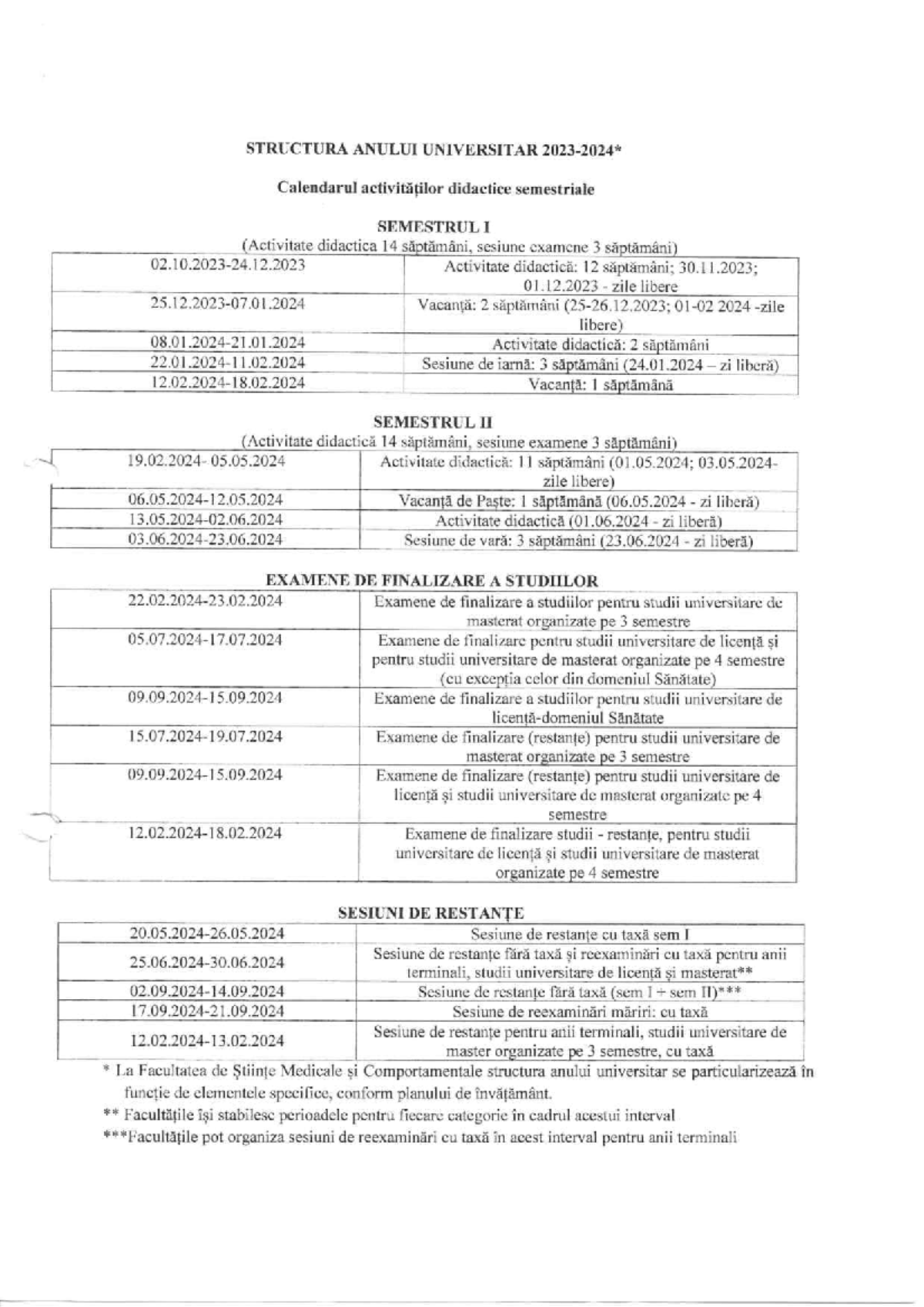 Structura anului universitar 20232024 Statistica Studocu