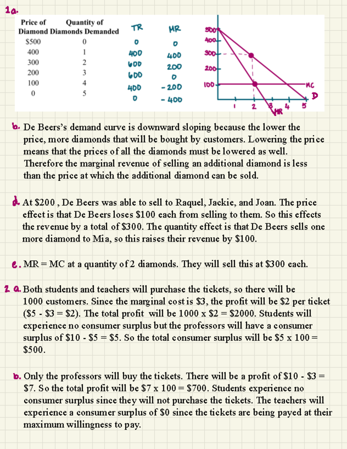 Week 10 HW - Homework assigned in class - De Beers’s demand curve is ...