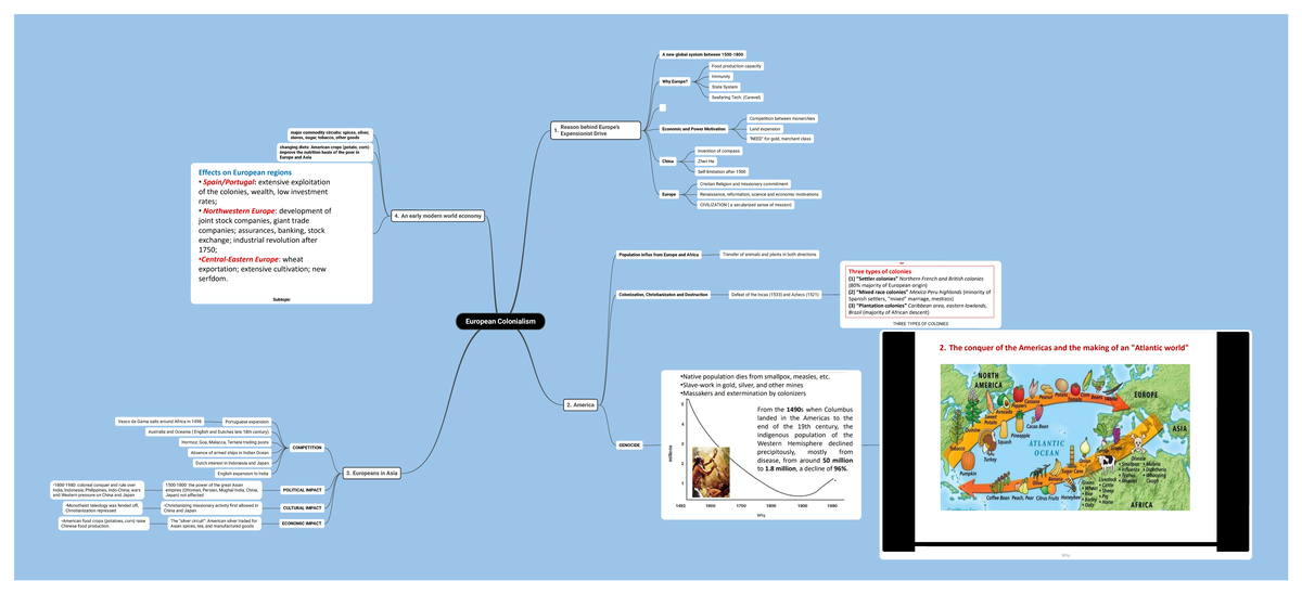 Colonialism Mind Map For History Class - 1 Behind Europe's Expensionist ...