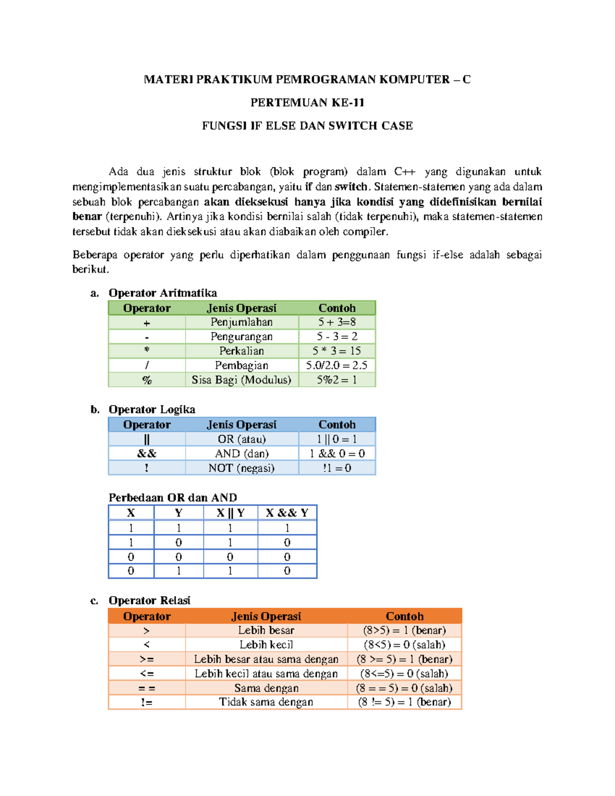C++ If Else and Switch Case - MATERI PRAKTIKUM PEMROGRAMAN KOMPUTER – C ...