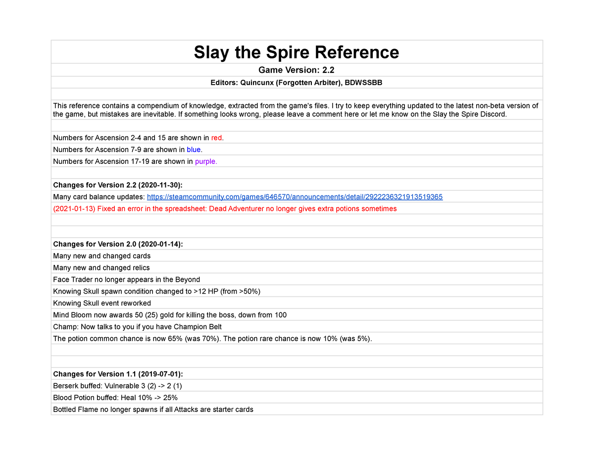 Slay the Spire Reference - Preface - Slay the Spire Reference Game Version:  2. Editors: Quincunx - Studocu
