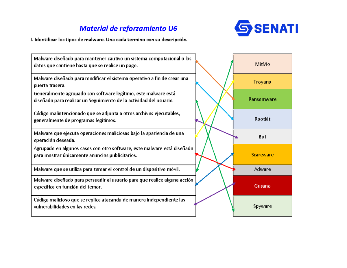 SINU-153 Material de reforzamiento U6 Brandon Dylan Alvarez Benique ...