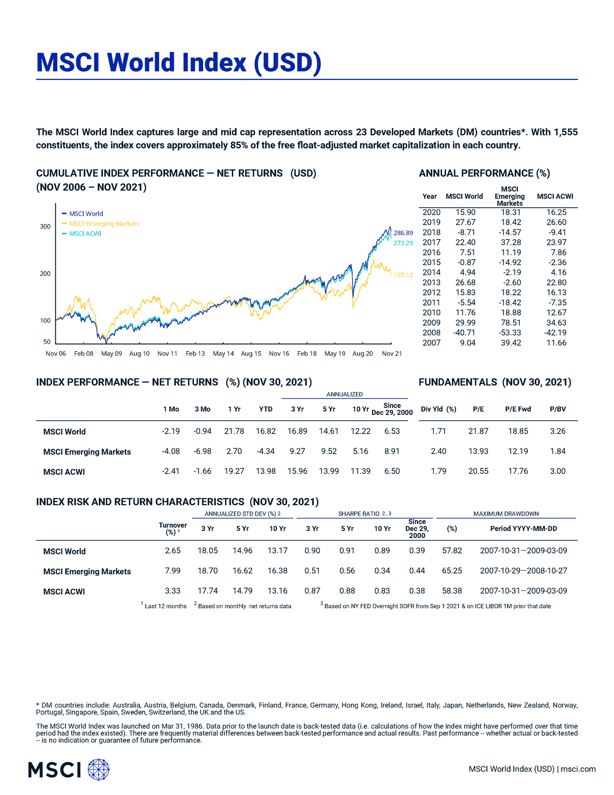 Msci World Index Net - Extra Uitleg Ivm De Cijfers . Alle Data - MSCI ...