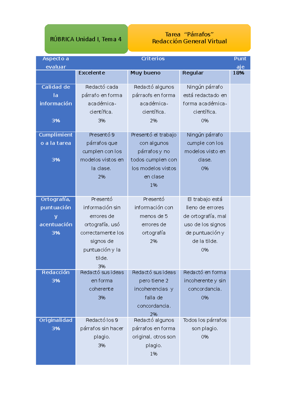 Rúbrica U1 T4 Inglés Rubrica 2021 2022 2021 2022 inglés rubrica