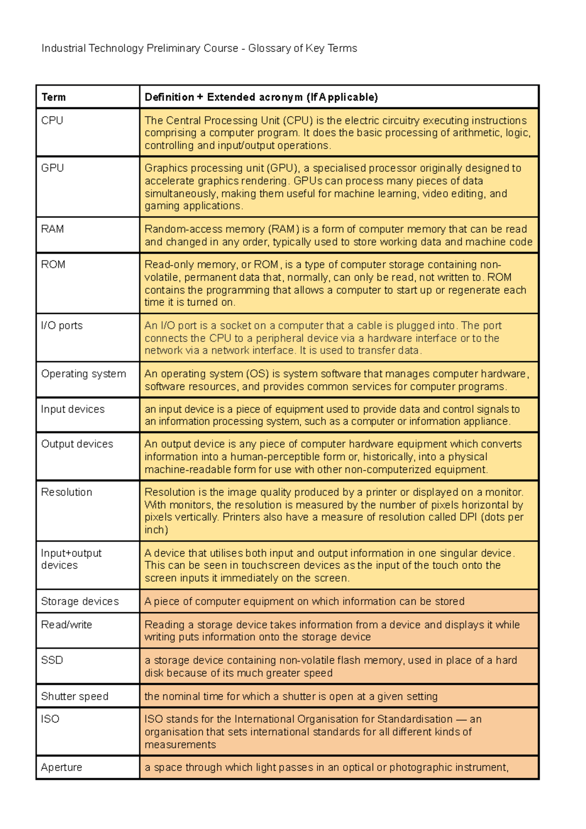 [Letter3 5] Lucas Group Linkedin Terms Of Use - zsjmz3x