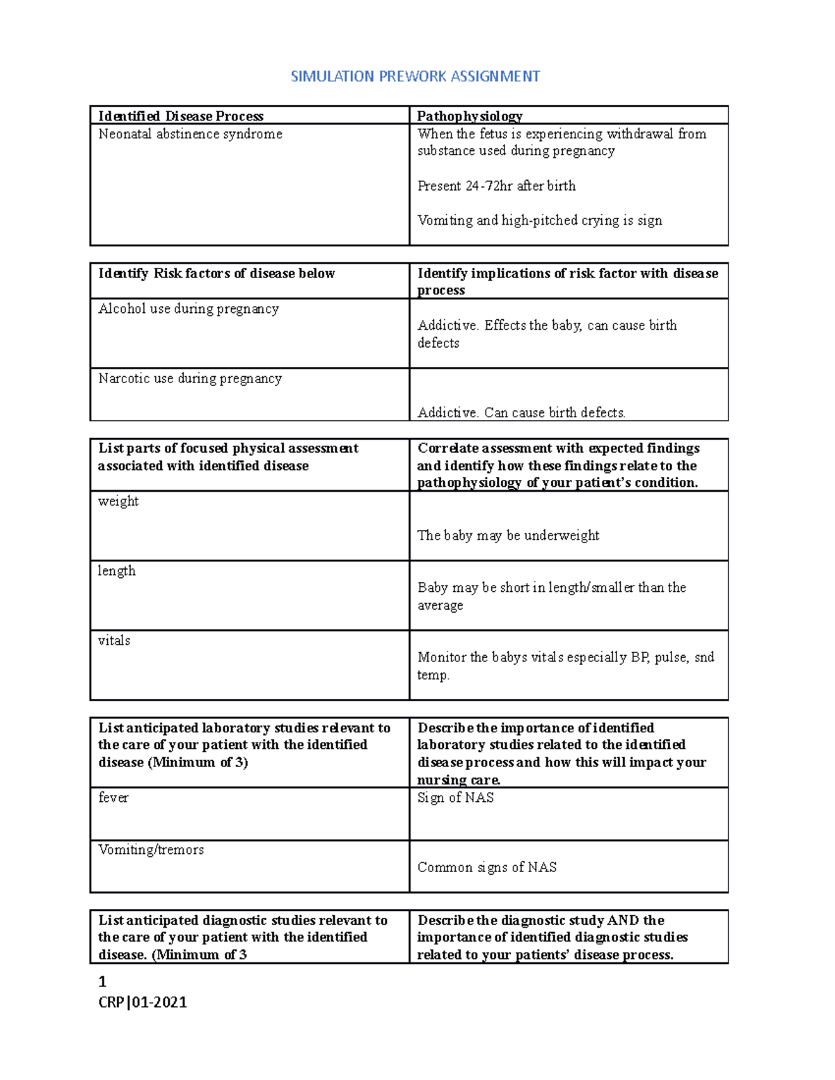 Neonatal abstinence syndrome template SIMULATION PREWORK ASSIGNMENT