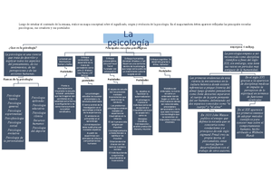 Mapa Conceptual Sensacion Y Percepcion - PERCEPCI”N Y SENSACI”N ¿Que Es ...