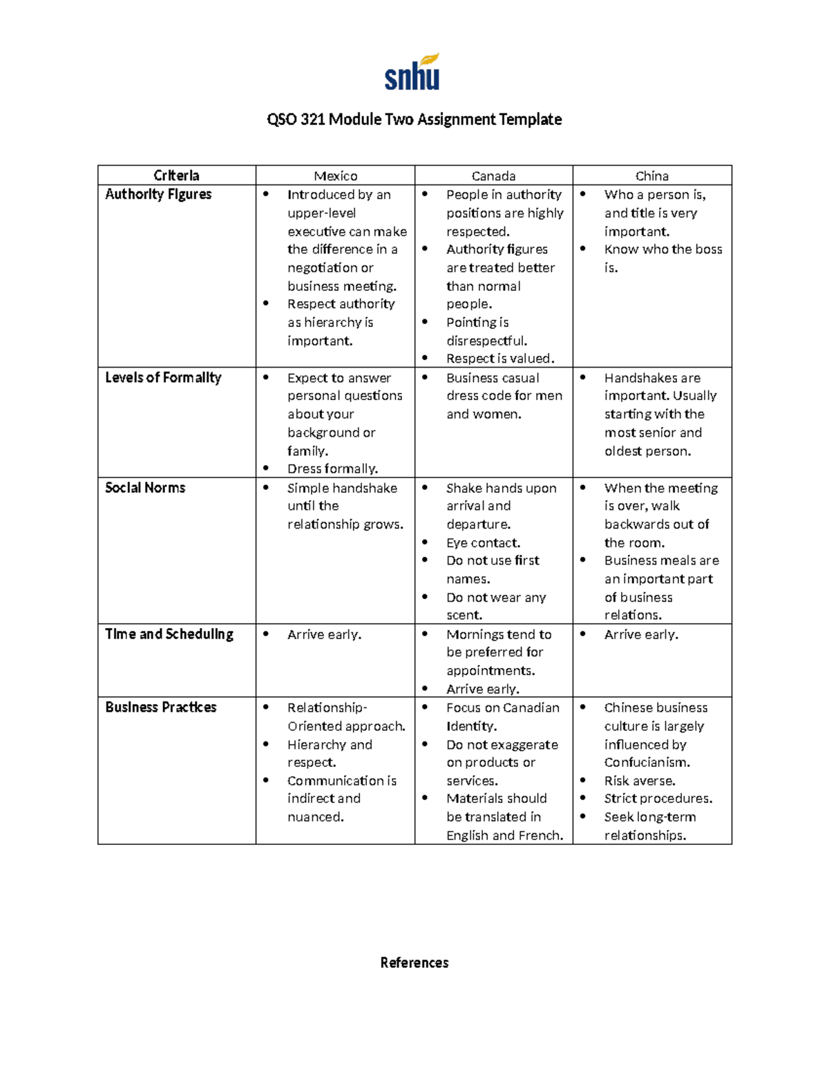 QSO 321 Module Two Assignment - Respect authority as hierarchy is ...