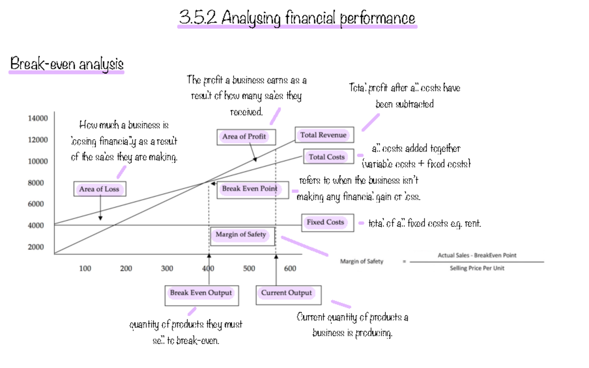 3.5.2 Analysing financial performance - 3.5 Analysing financial ...