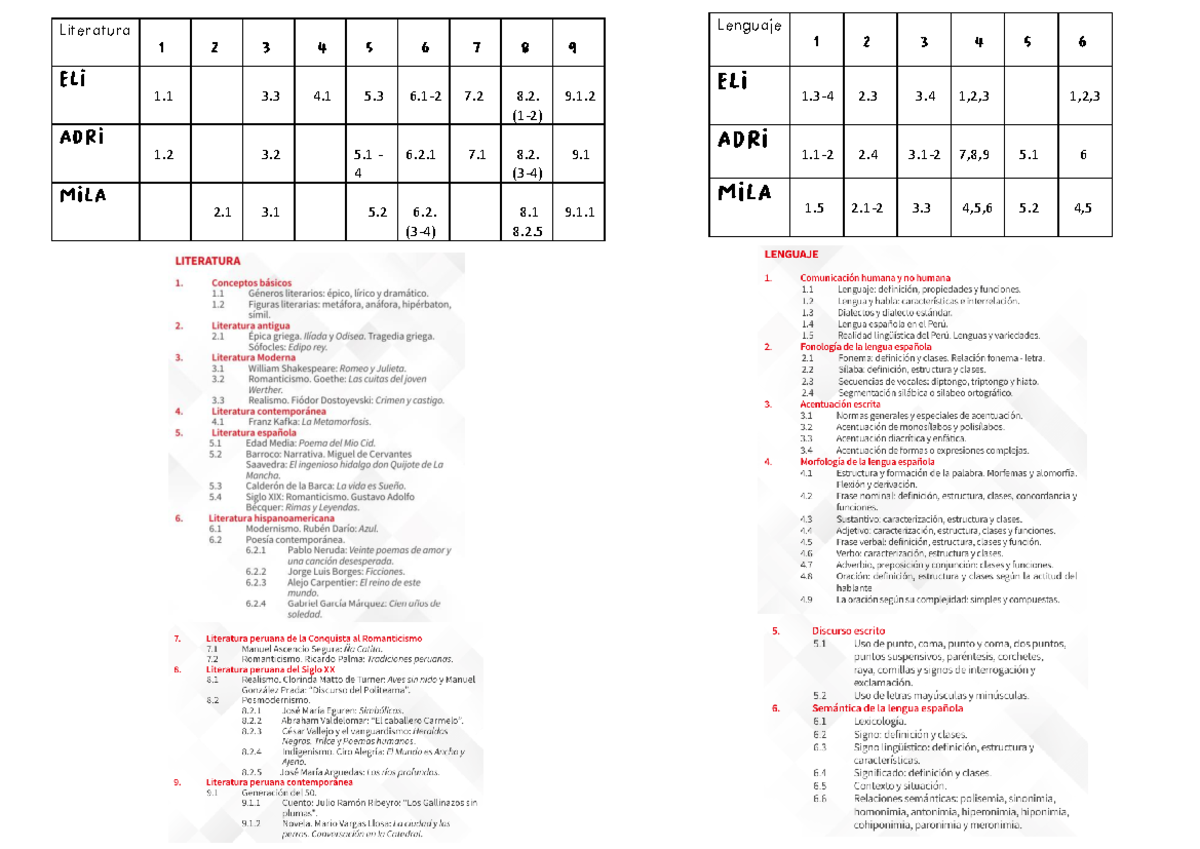 temas-estudio-2024-literatura-1-3-4-5-6-1-2-7-8-1-2-9-1-3