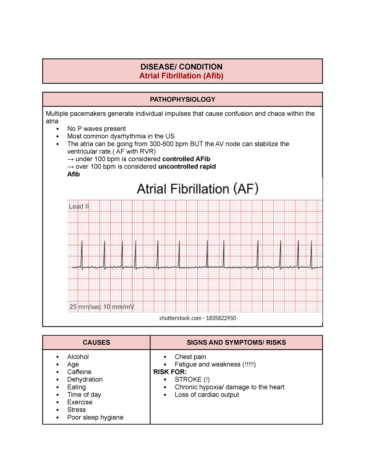 Atrial Fibrillation DISEASE/ CONDITION Atrial (Afib) PATHOPHYSIOLOGY - Studocu
