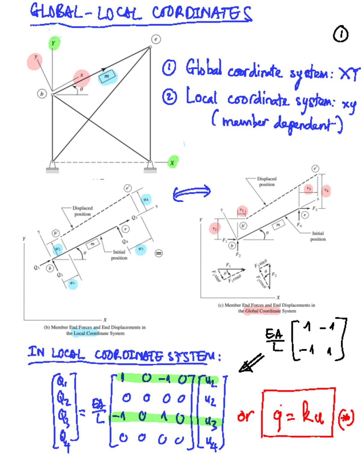 Week 5 inclined members - GLOBAL-LOCAL COORDINATES Q ① Global ...