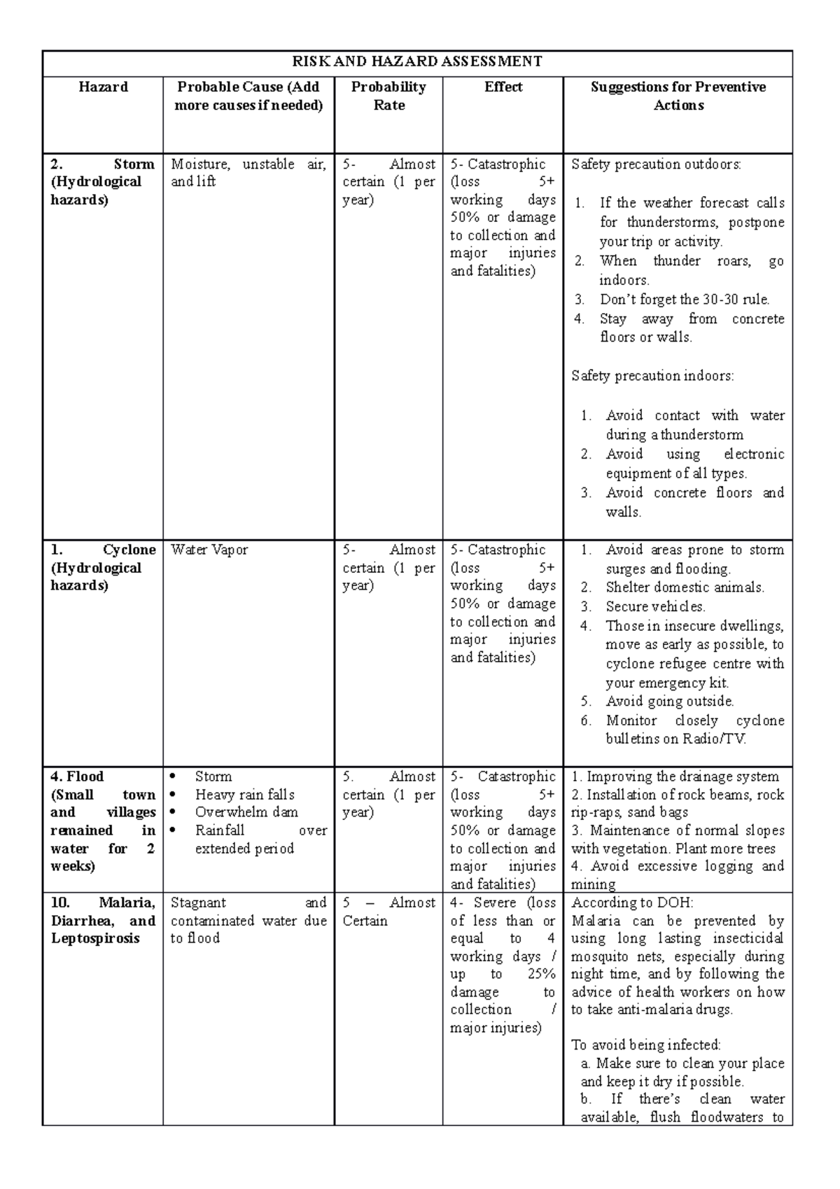 Disaster Nursing RISK AND Hazard Assessment RISK AND HAZARD
