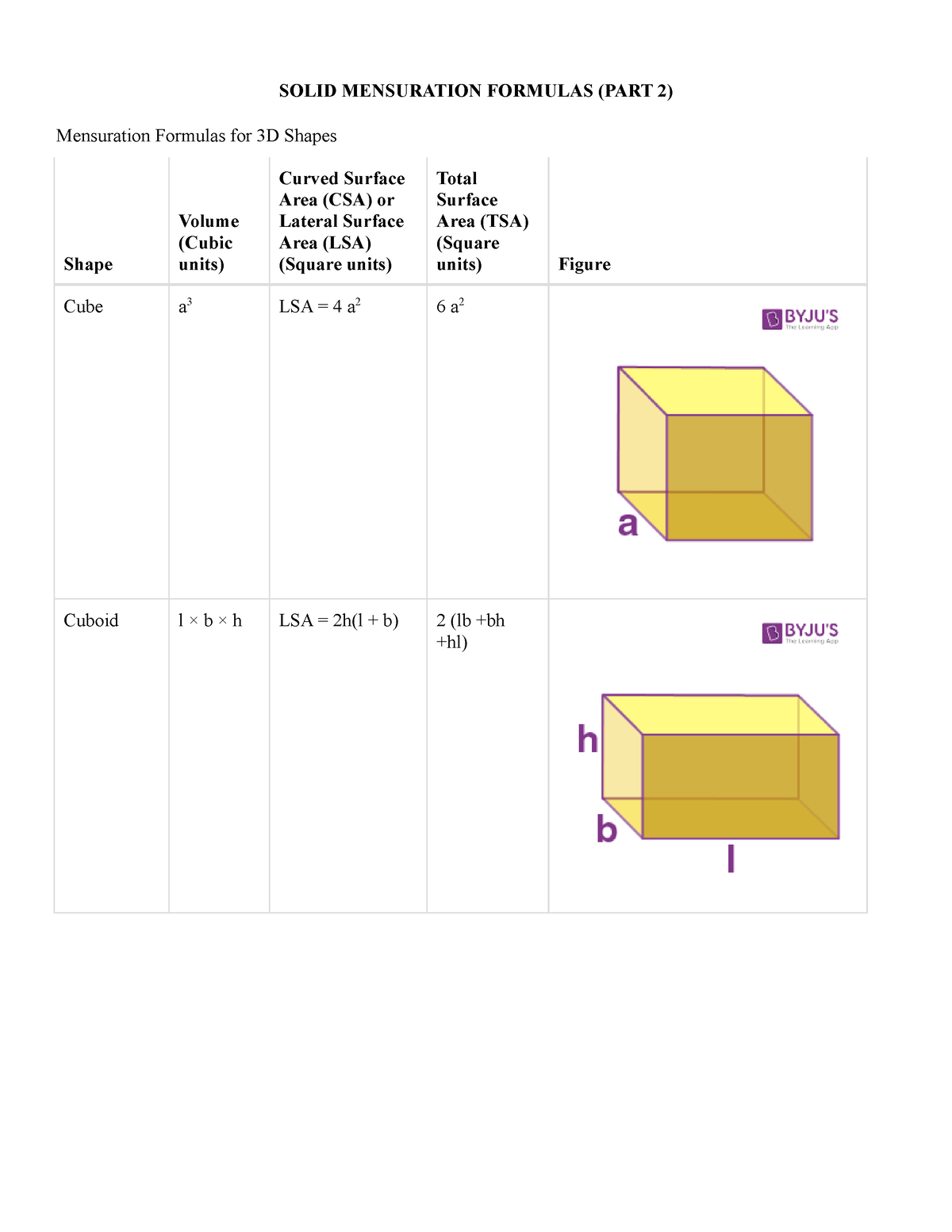 Solid Mensuration Formulas (PART 2) - SOLID MENSURATION FORMULAS (PART ...