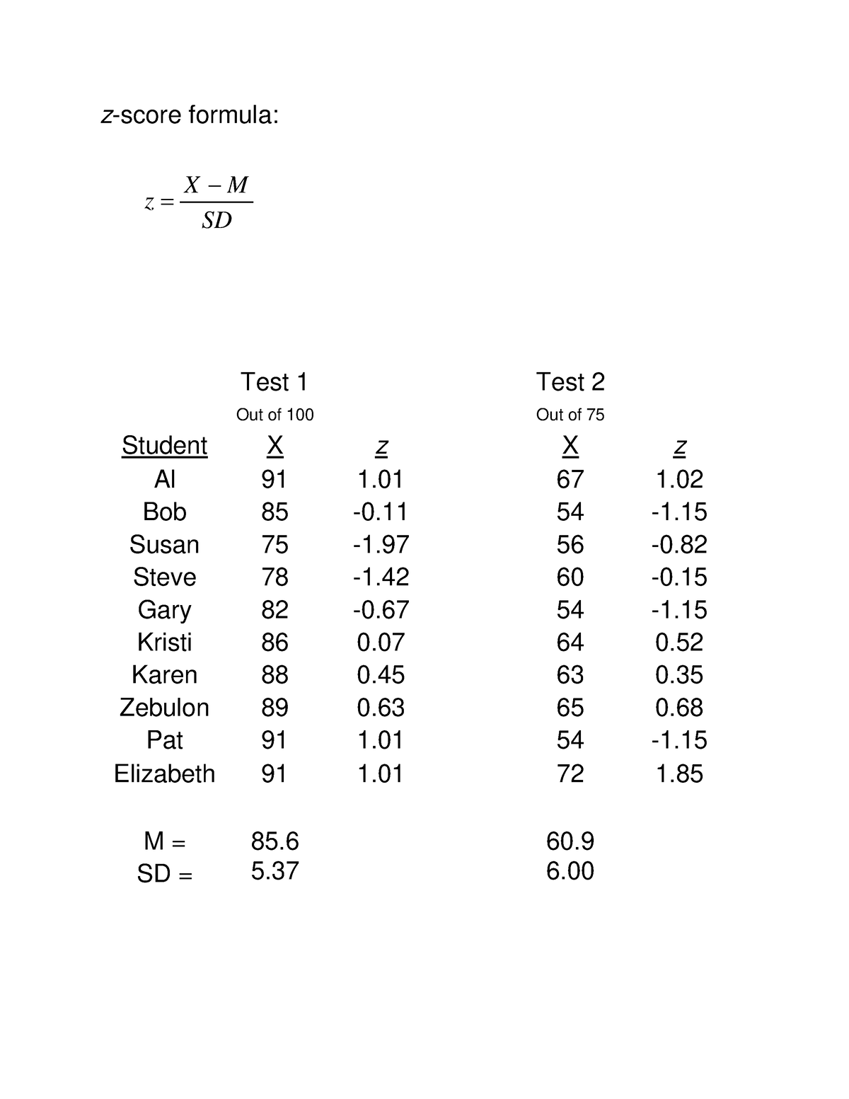 z-scores-and-graphs-1-notes-and-class-practice-z-score-formula