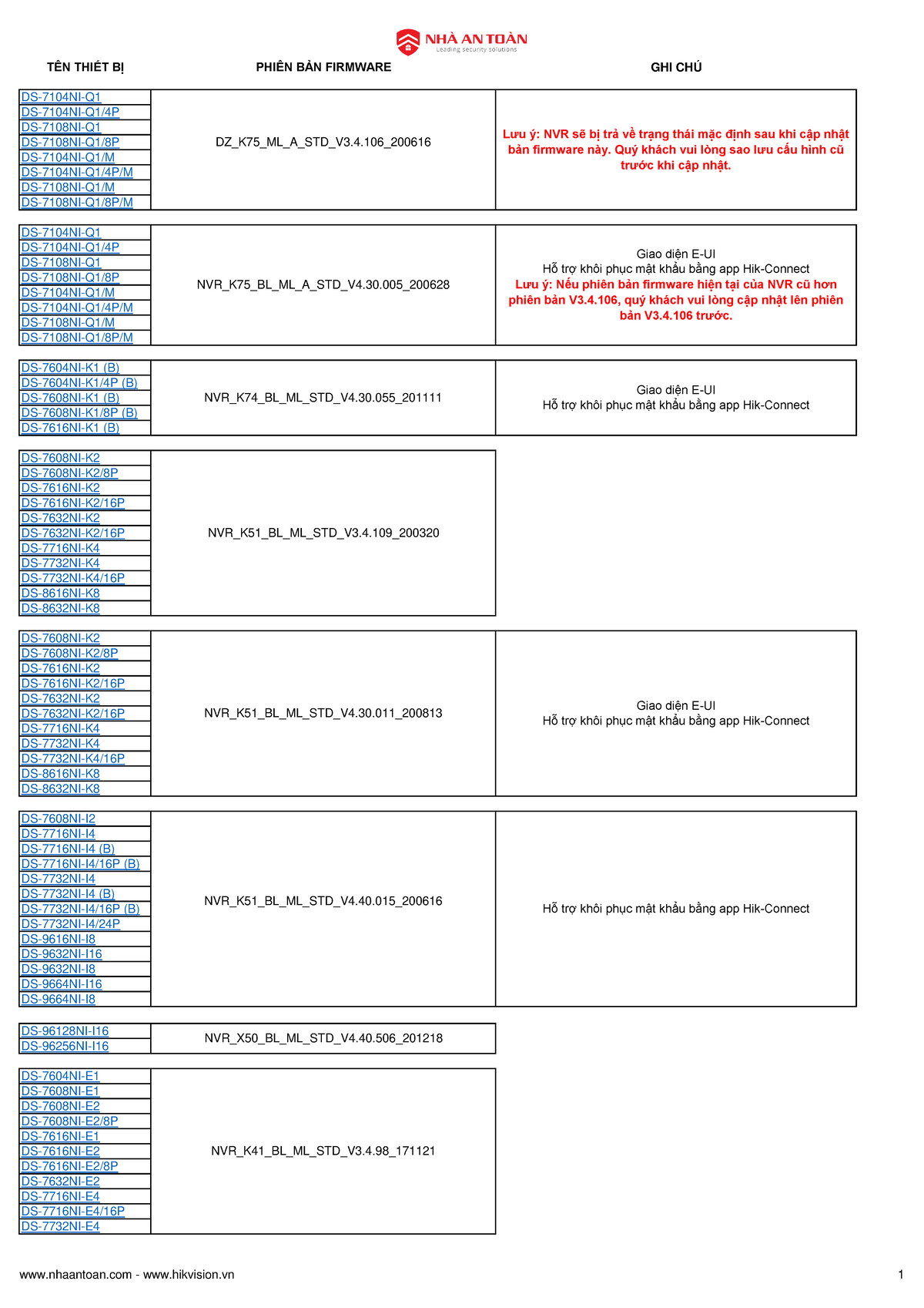 B Ng C P Nh T Firmware Cho Nvr T N Thi T B Phi N B N Firmware Ghi Ch Ds Ni Q Ds Ni
