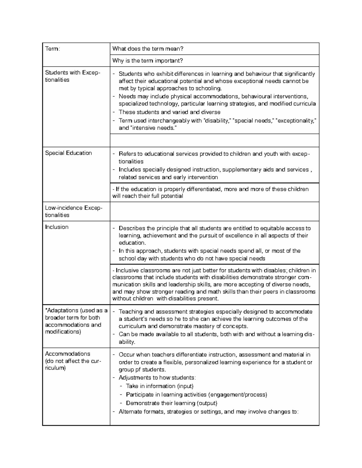 Special Education More Flexible >> Exam 2018 Educ 426 Teaching Children And Youth With Special Needs Special Education More Flexible >> Exam 2018 Educ 426 Teaching Children And Youth With Special Needs