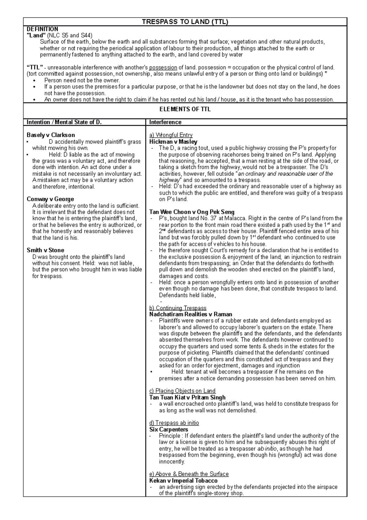 Tort 1 - Trespass to Land - TRESPASS TO LAND (TTL) DEFINITION 