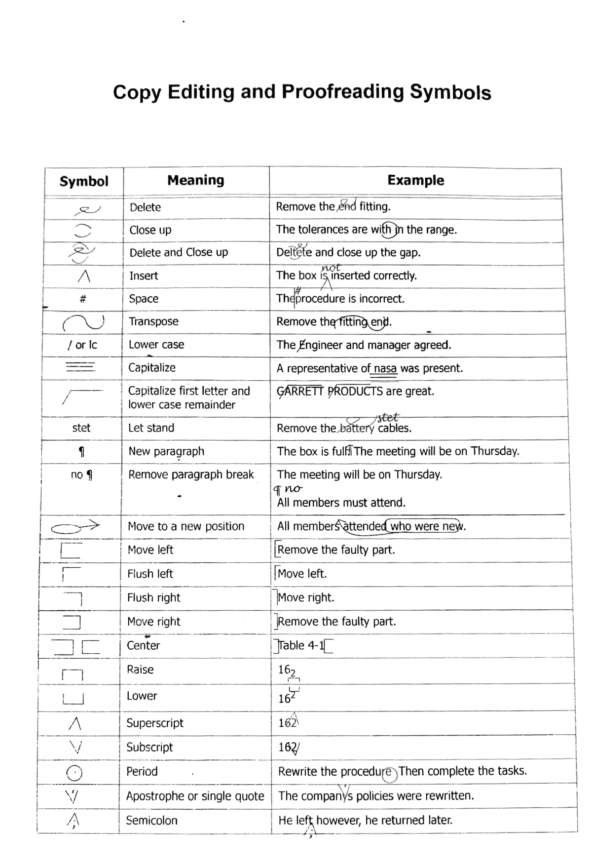 Copy Editing and Proofreading Symbols - B.a Programme - Studocu