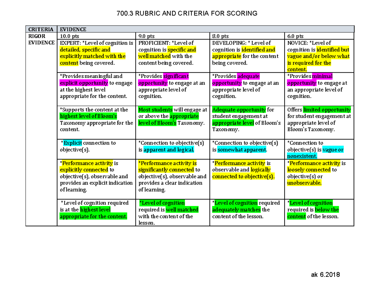 700.3 Rubric and Criteria 2 - CRITERIA EVIDENCE RIGOR EVIDENCE 10 pts 9 ...
