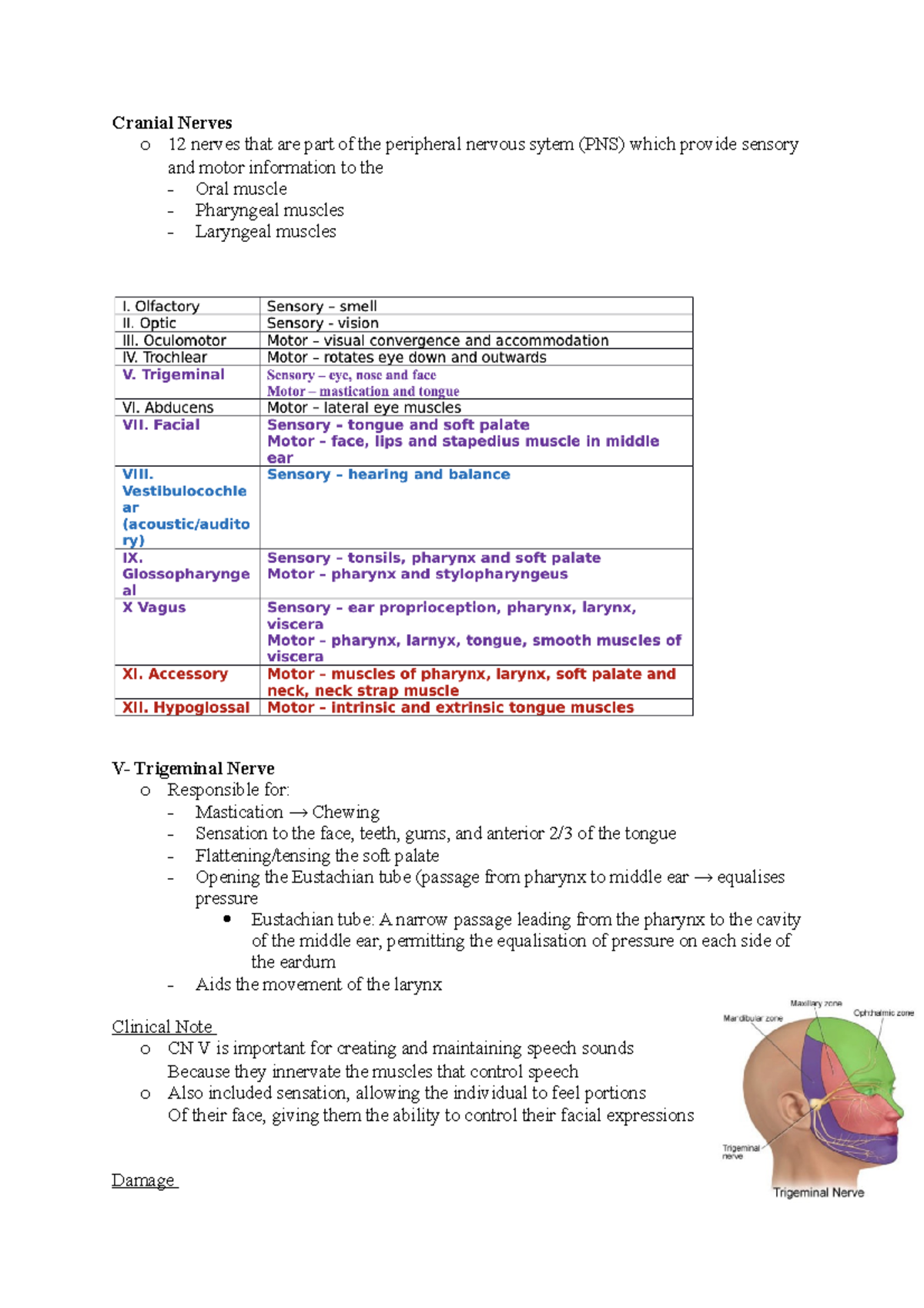 Week 10 notes - Cranial Nerves o 12 nerves that are part of the ...