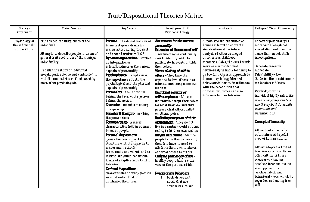 Trait Dispositional Theories Trait/Dispositional Theories Matrix
