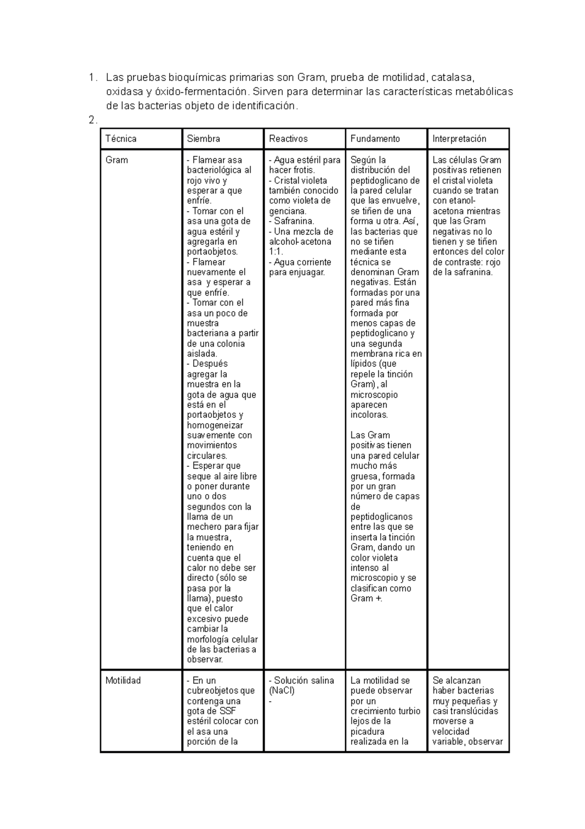 Examen Micro Las Pruebas Bioqu Micas Primarias Son Gram Prueba De Motilidad Catalasa