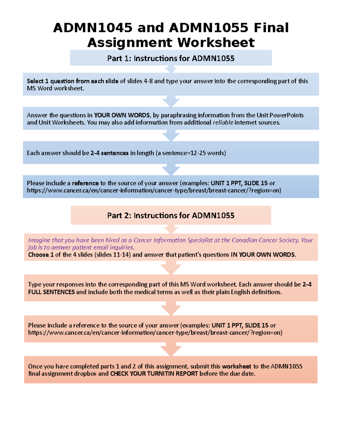 Final - ADMN1045 and ADMN1055 Final Assignment Worksheet Please include ...