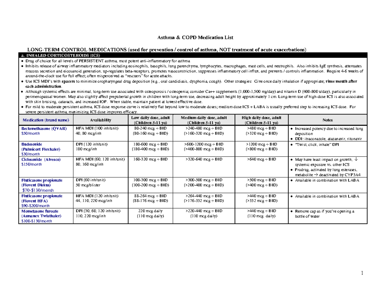 Asthma COPD Medications Asthma & COPD Medication List LONGTERM