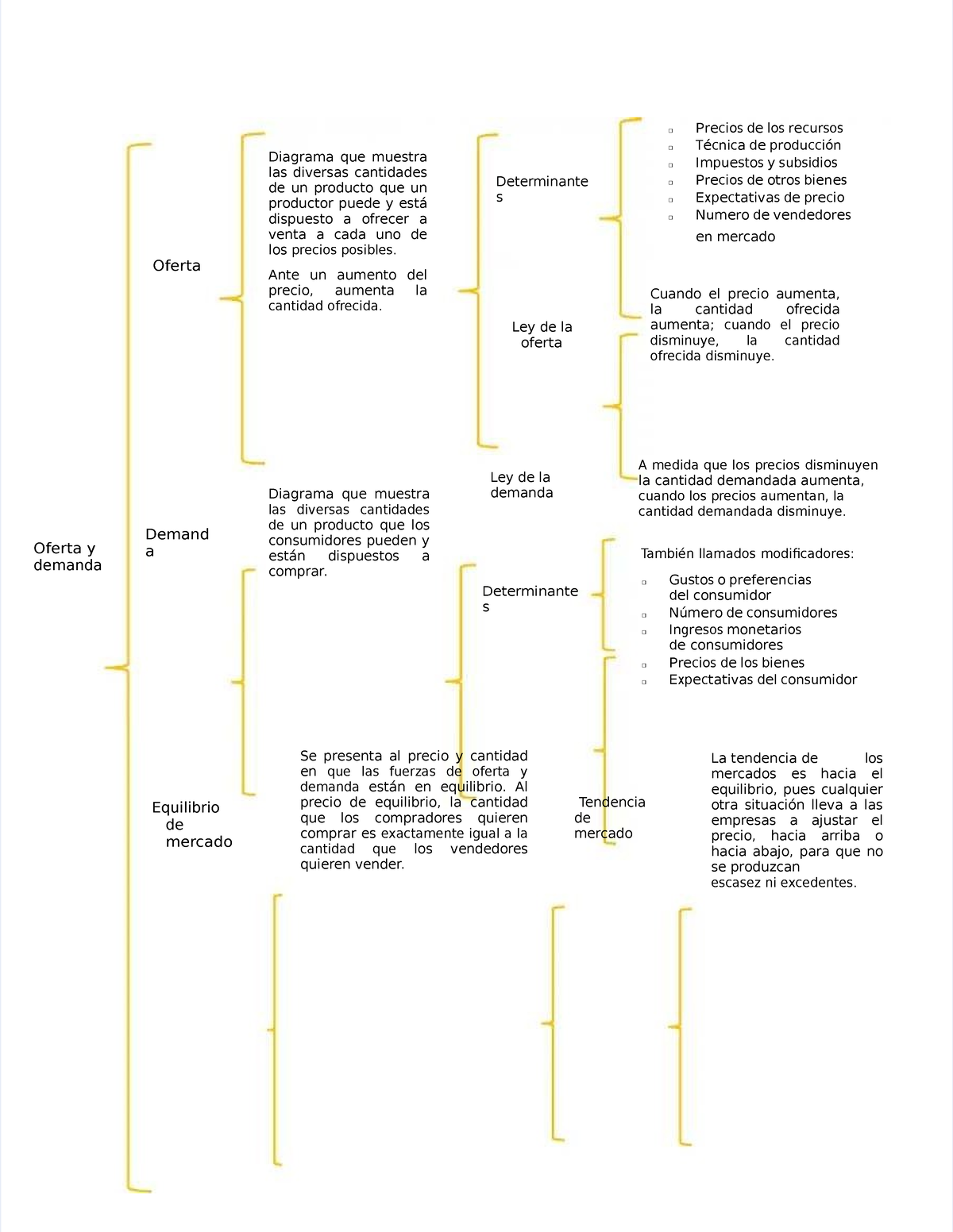 Oferta Y Demanda - Oferta Diagrama Que Muestra Las Diversas Cantidades ...