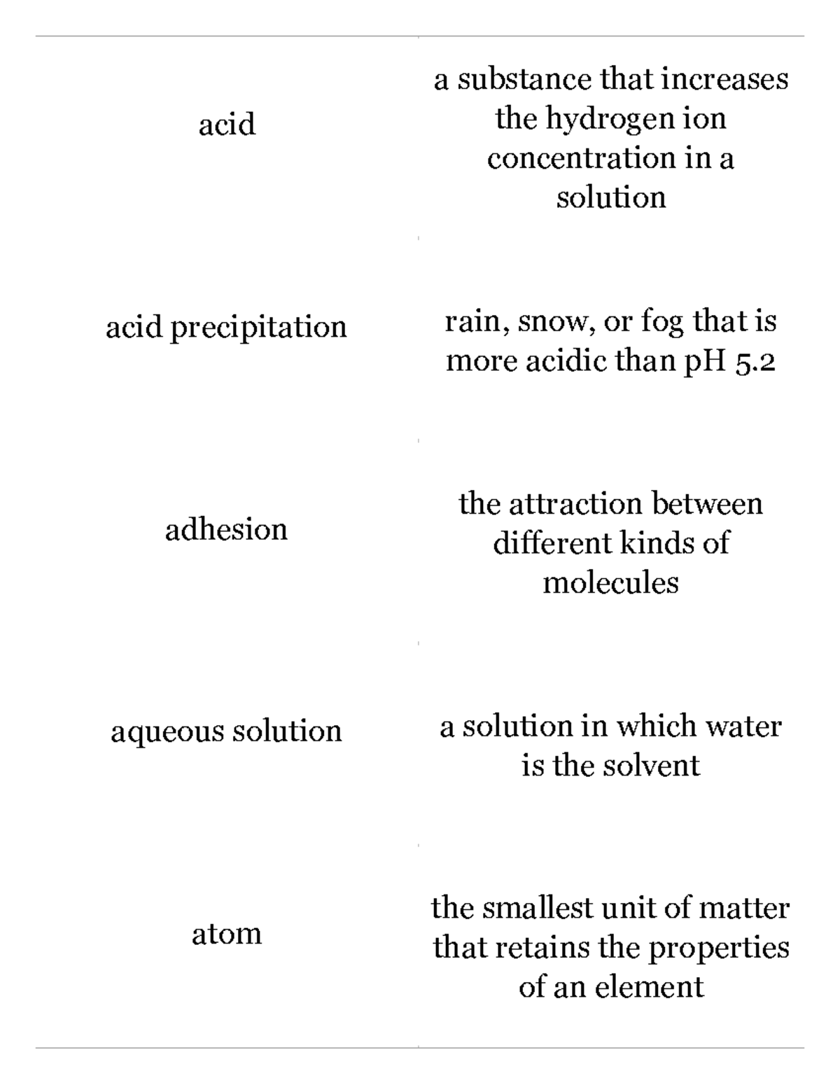 Biology Chapter 2 The Chemical - acid a substance that increases the ...