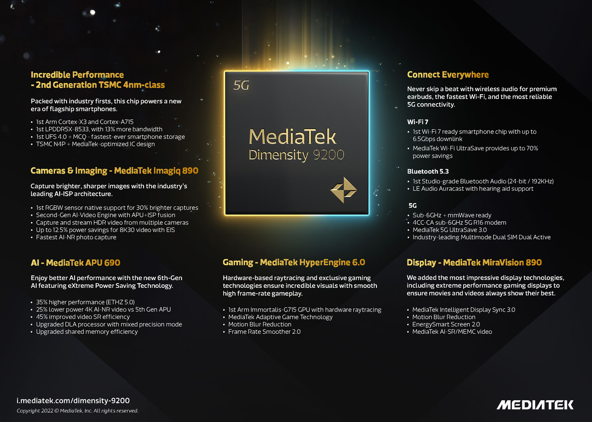 Dimensity-9200-Infographic Classic Rev MA102722 - Incredible ...