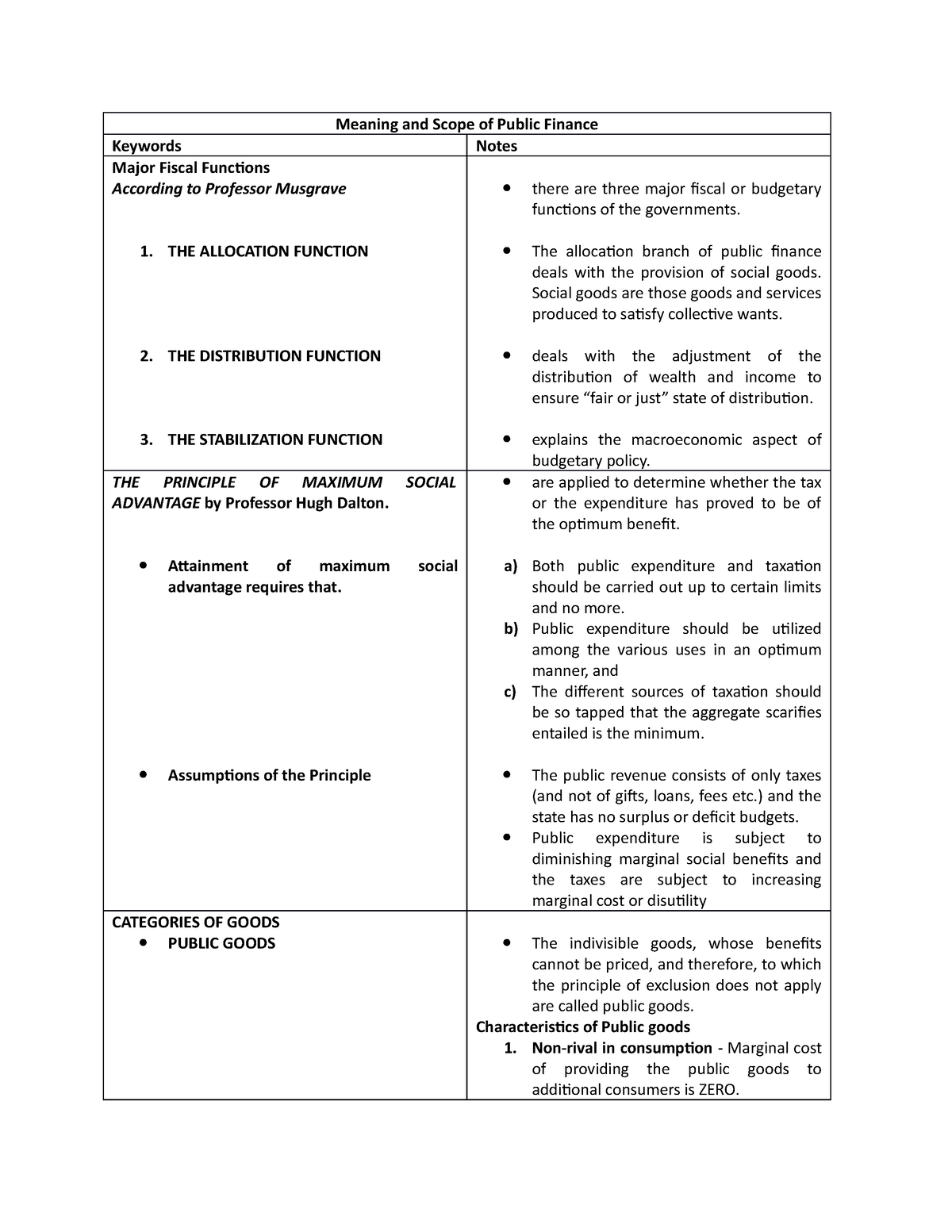 meaning-and-scope-of-public-finance-meaning-and-scope-of-public